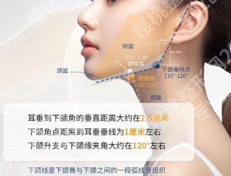 长沙注射垫下巴多少钱？费用低至2万5左右！含性价比医院！