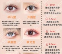巴南区人民医院美容科怎么样？双眼皮、开内眼角技术在线！