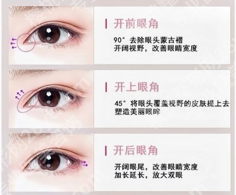 巴南区人民医院美容科怎么样？双眼皮、开内眼角技术在线！
