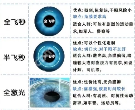 深圳市人民医院激光近视怎么样?真人案例展示!优势介绍!
