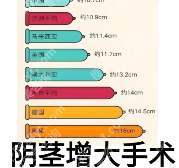 福州增粗延长手术医院名单汇总！本地高评价机构合集！福建省立医院上榜