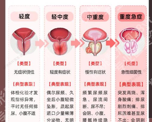 北京增长增粗的医院有哪些？26年最新医院榜单来袭！