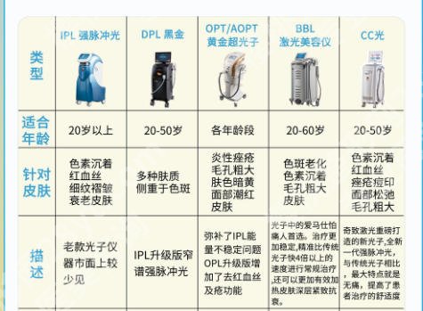 浙江省立同德医院光子嫩肤价格怎么样？附医院详细介绍！