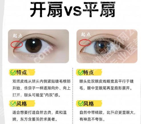台州中心医院双眼皮哪个医生好？医生与案例信息一览！