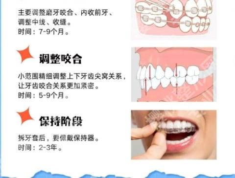 义乌中心医院口腔科哪个医生好点？本地人私藏的这几位专家