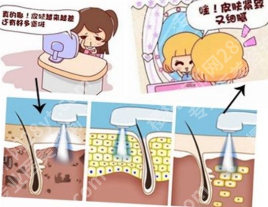 广州华侨医院美容科热门项目盘点|顾客真实口碑分享！