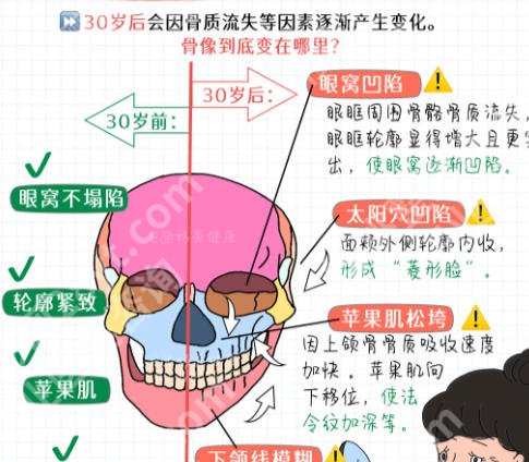 上海华山医院磨骨手术费用揭示！26年收费标准在线公布