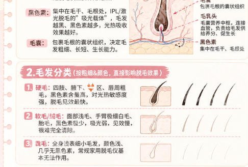 上海长海医院激光脱毛怎么样？附医生信息与科普知识