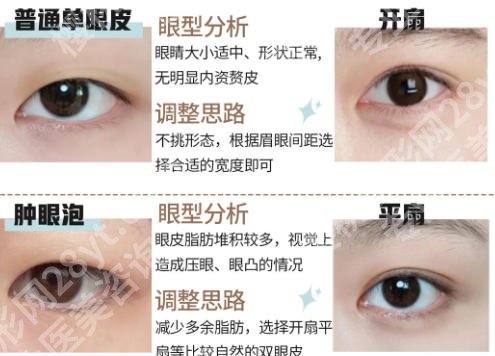 芜湖二院美容科收费标准来袭！医生信息与价格表详情！