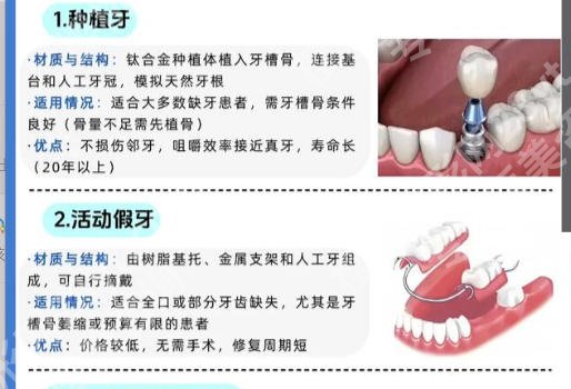 萧山人民医院牙齿种植怎么样?医生信息更新啦!