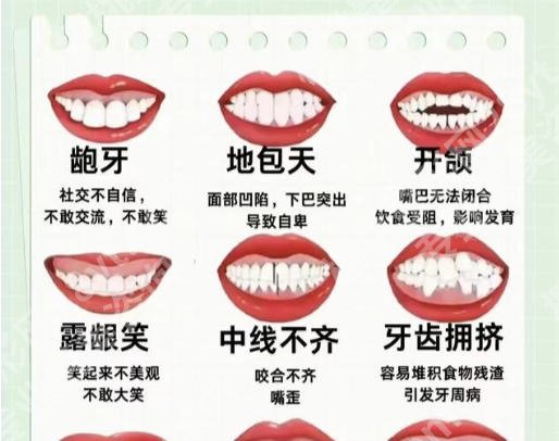 哈医大一院牙齿矫正多少钱？2026项目收费明细更新