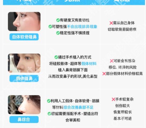 广州南方医院美容科怎么样？公立三甲实力+口碑全解析