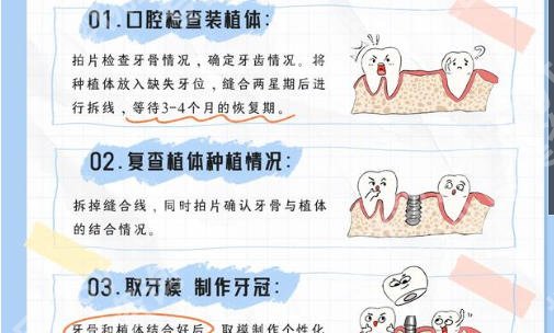 中山二院口腔科怎么样？一目了然、靠 “实力” 圈粉不是吹