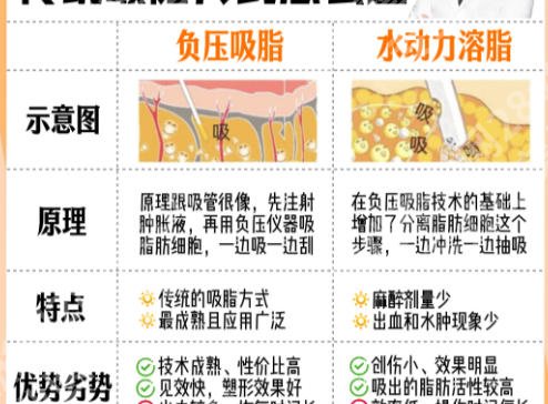 上海交大附属仁济医院抽脂怎么样?真实收费拆解、避坑指南