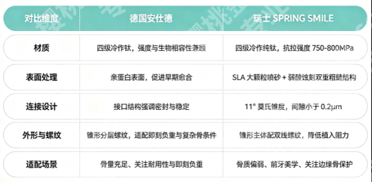 2026种植牙品牌怎么选？北京好牙口腔用三个硬核指标帮你把关，种植不踩坑