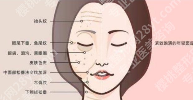 九院面部提升厉害三个医生|丁伟、魏皎等医生基本资料披露!